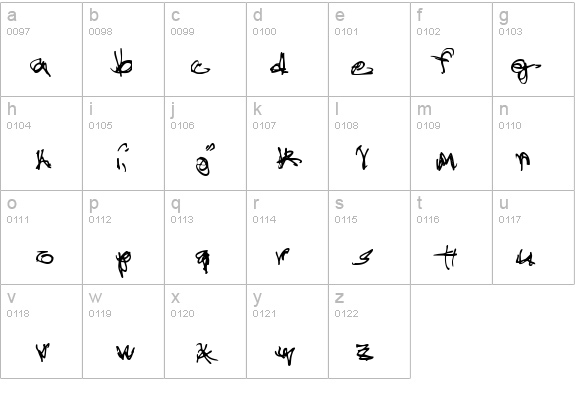 Administrator Password details - Free Fonts at FontZone.net