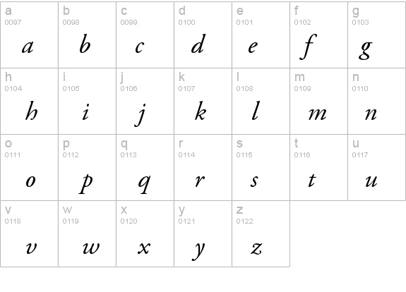AGaramondPro-Italic details - Free Fonts at FontZone.net