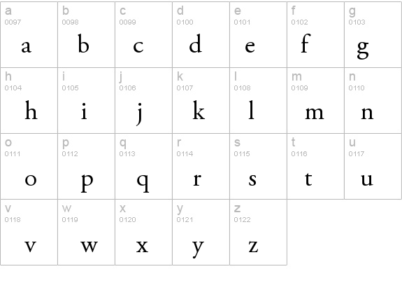 AGaramondPro-Regular details - Free Fonts at FontZone.net