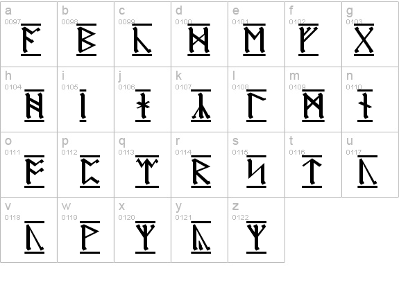 AngloSaxon Runes 1 details - Free Fonts at FontZone.net