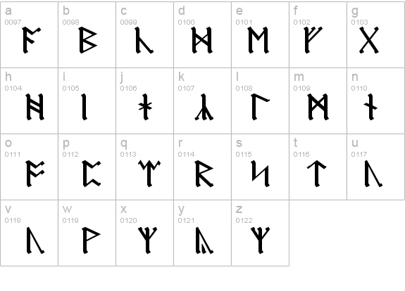 AngloSaxon Runes details - Free Fonts at FontZone.net