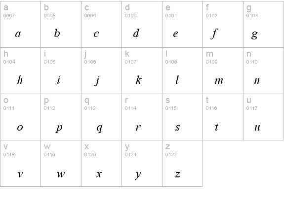 AngsanaUPC Italic details - Free Fonts at FontZone.net