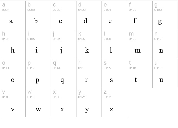AngsanaUPC details - Free Fonts at FontZone.net