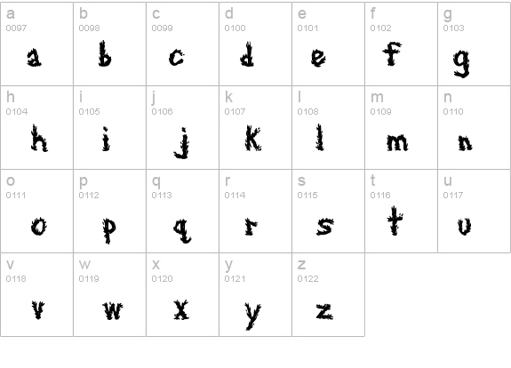 AnniesJagged details - Free Fonts at FontZone.net