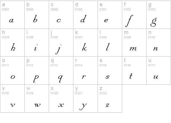 Antique Roman Slanted details - Free Fonts at FontZone.net