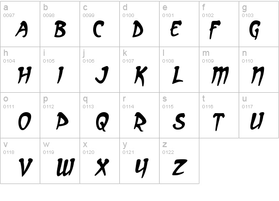 Arcanum Italic details - Free Fonts at FontZone.net