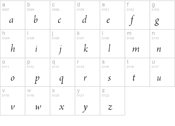 ArnoPro-LightItalicDisplay details - Free Fonts at FontZone.net