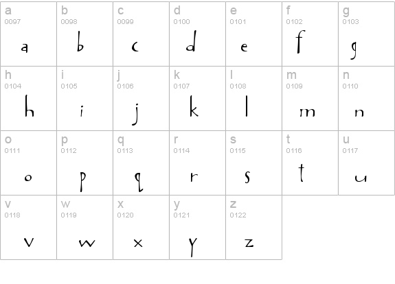 Avril details - Free Fonts at FontZone.net