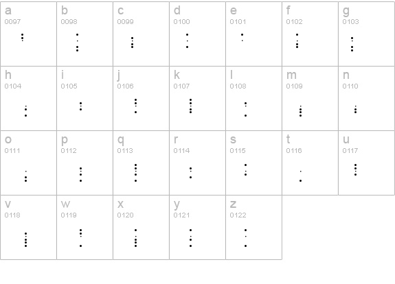 Baudot 5 details - Free Fonts at FontZone.net