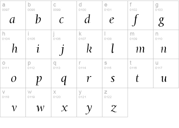 Berkeley Oldstyle Italic details - Free Fonts at FontZone.net