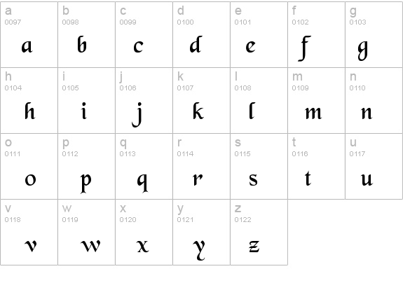 Black Chancery details - Free Fonts at FontZone.net