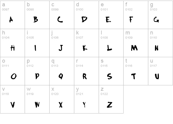 Bocci Bold details - Free Fonts at FontZone.net