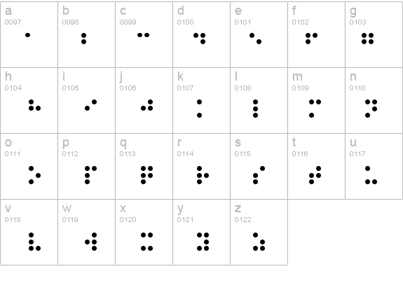 Braille details - Free Fonts at FontZone.net