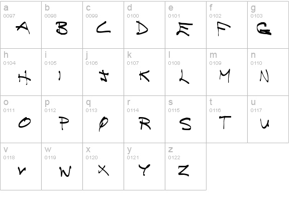 Brainless Thoughts Compact details - Free Fonts at FontZone.net