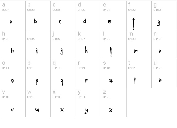Buffied details - Free Fonts at FontZone.net