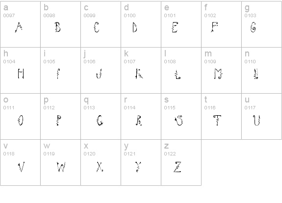 Cassatta Zig details - Free Fonts at FontZone.net