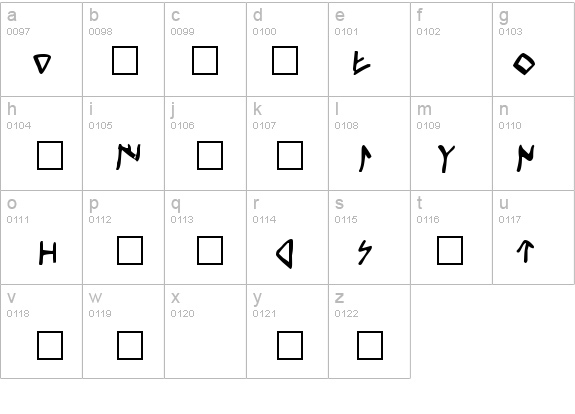 Celtiber details - Free Fonts at FontZone.net