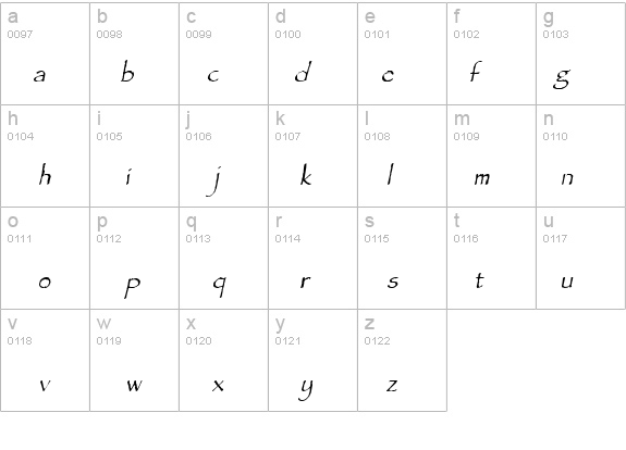 Chalk Italic details - Free Fonts at FontZone.net
