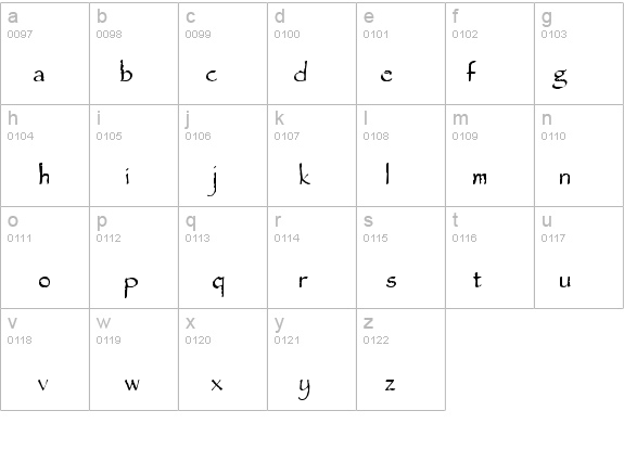 Chalk Normal details - Free Fonts at FontZone.net