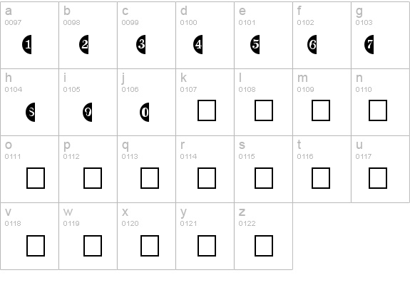 CircledNumbers Bold details - Free Fonts at FontZone.net