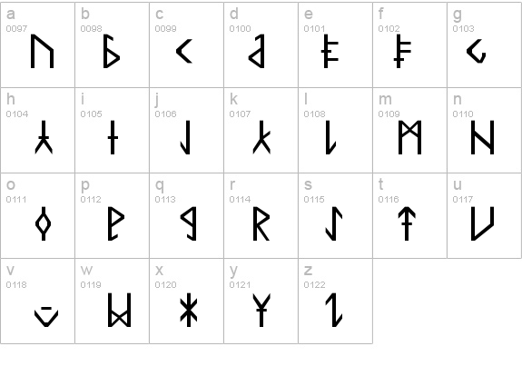 Common Tongue details - Free Fonts at FontZone.net