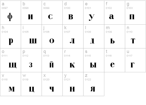 Cyrillic-Bold details - Free Fonts at FontZone.net