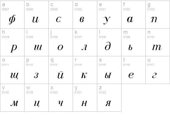 Cyrillic-Normal-Italic details - Free Fonts at FontZone.net