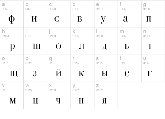 Cyrillic-Normal details - Free Fonts at FontZone.net