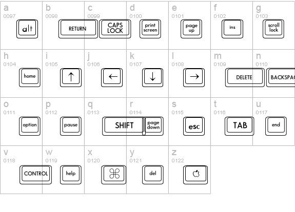 DavysKeyCaps details - Free Fonts at FontZone.net