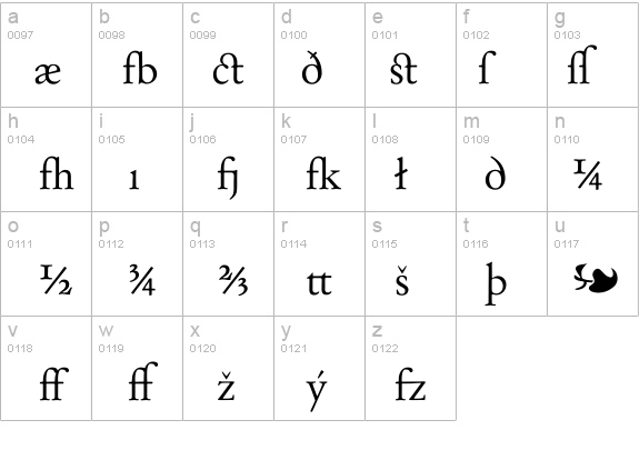 Day Roman - Expert details - Free Fonts at FontZone.net