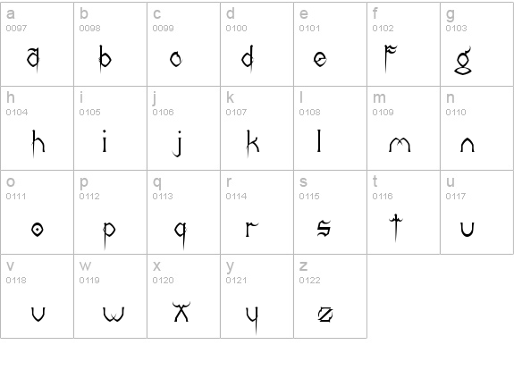 Donree's Claws details - Free Fonts at FontZone.net