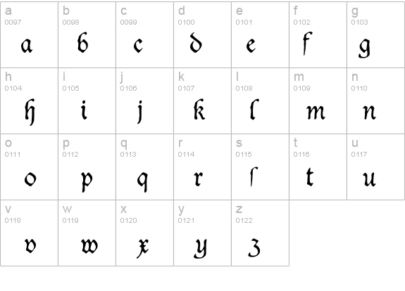 Duke details - Free Fonts at FontZone.net