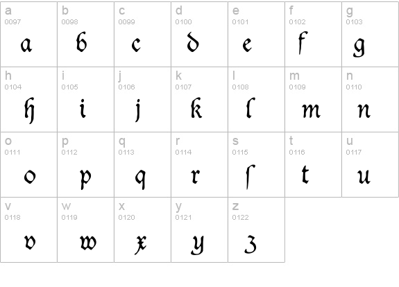 Dukeplus details - Free Fonts at FontZone.net