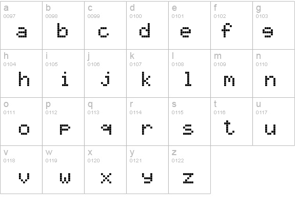 Ericsson GA628 details - Free Fonts at FontZone.net