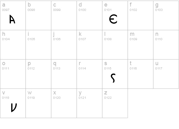 FFX Buster details - Free Fonts at FontZone.net