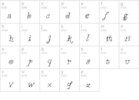 Funstuff Italic details - Free Fonts at FontZone.net