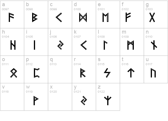 Futhark AOE Inline details - Free Fonts at FontZone.net
