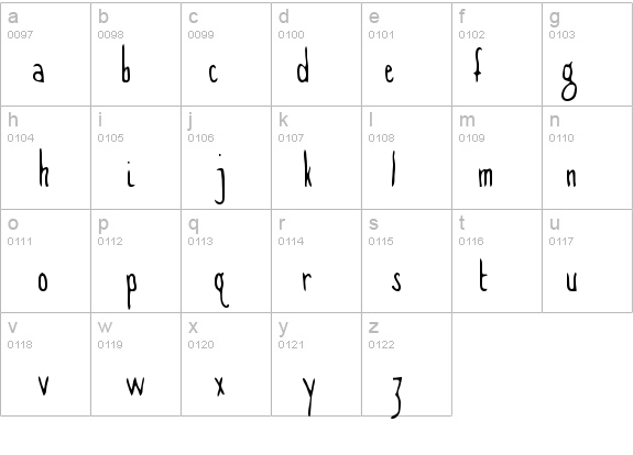 Gawky details - Free Fonts at FontZone.net
