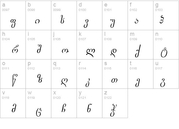 Gogebashvili-ITV Italic details - Free Fonts at FontZone.net