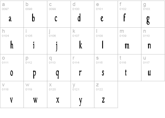 GranthamCondensed Roman details - Free Fonts at FontZone.net