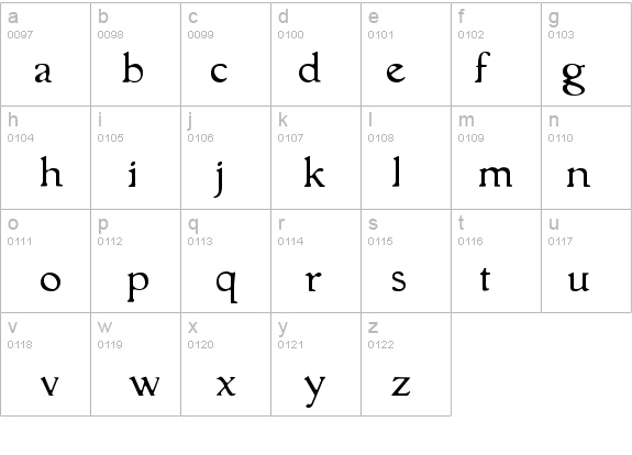 GranthamLight details - Free Fonts at FontZone.net
