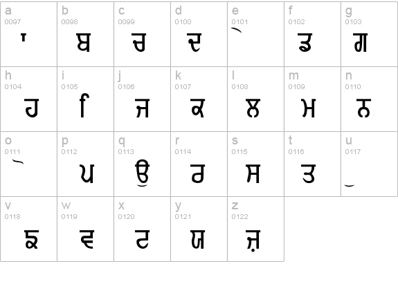 Gurmukhi-Normal details - Free Fonts at FontZone.net