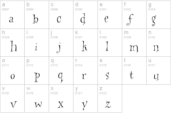 HogwartsWizard details - Free Fonts at FontZone.net