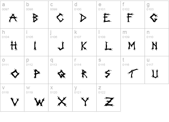 Incantation details - Free Fonts at FontZone.net