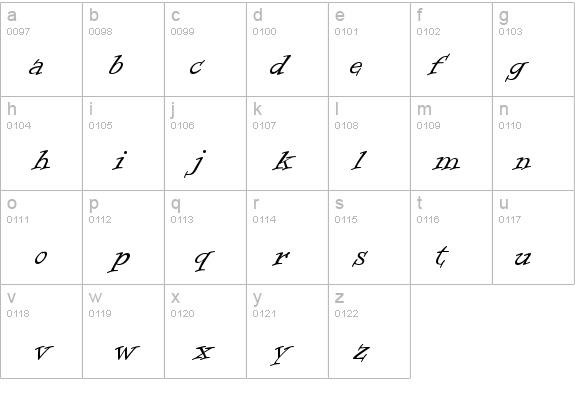 Informal Roman details - Free Fonts at FontZone.net