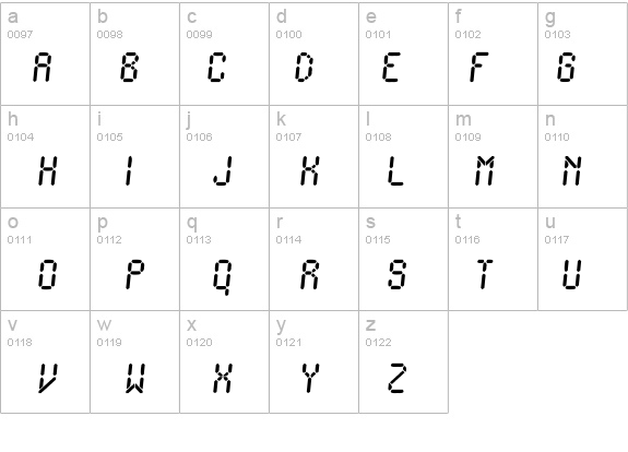 Ionic Charge details - Free Fonts at FontZone.net