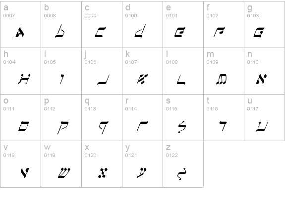 Jerusalem Italic details - Free Fonts at FontZone.net