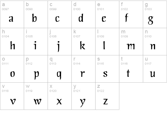 Jorvik Informal details - Free Fonts at FontZone.net