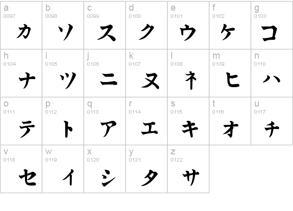 Kata Kana details - Free Fonts at FontZone.net