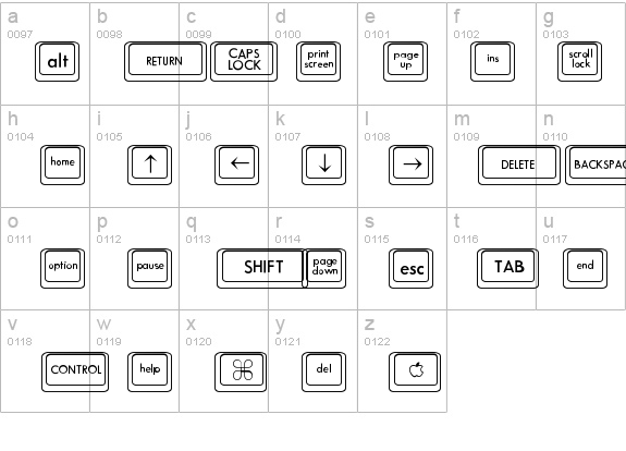 KCaps details - Free Fonts at FontZone.net